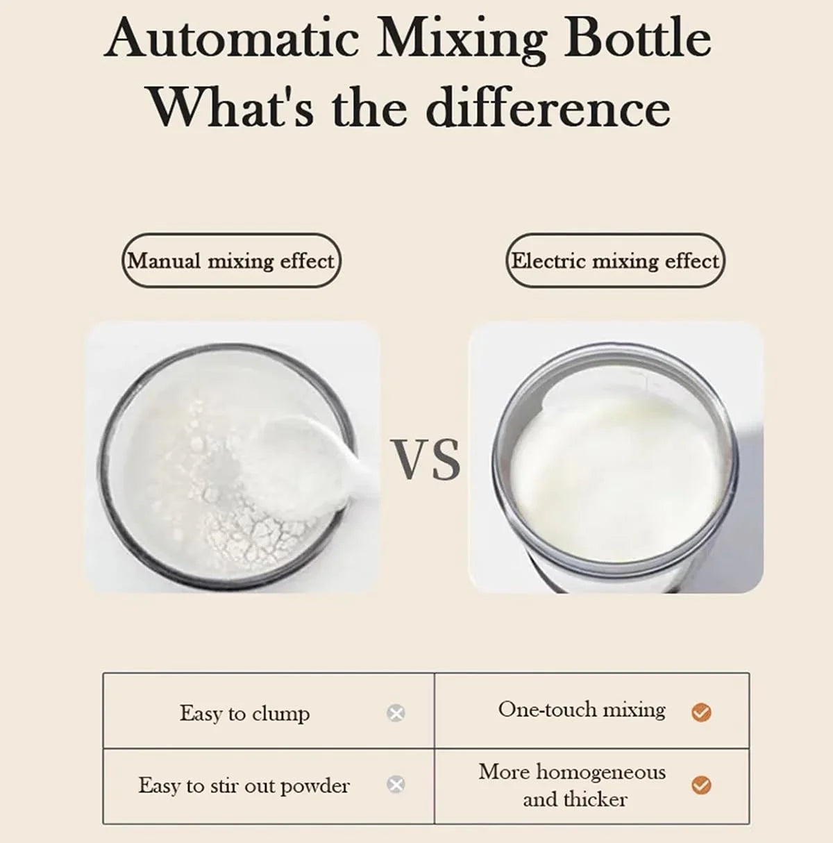 Electric Protein Shaker Bottle